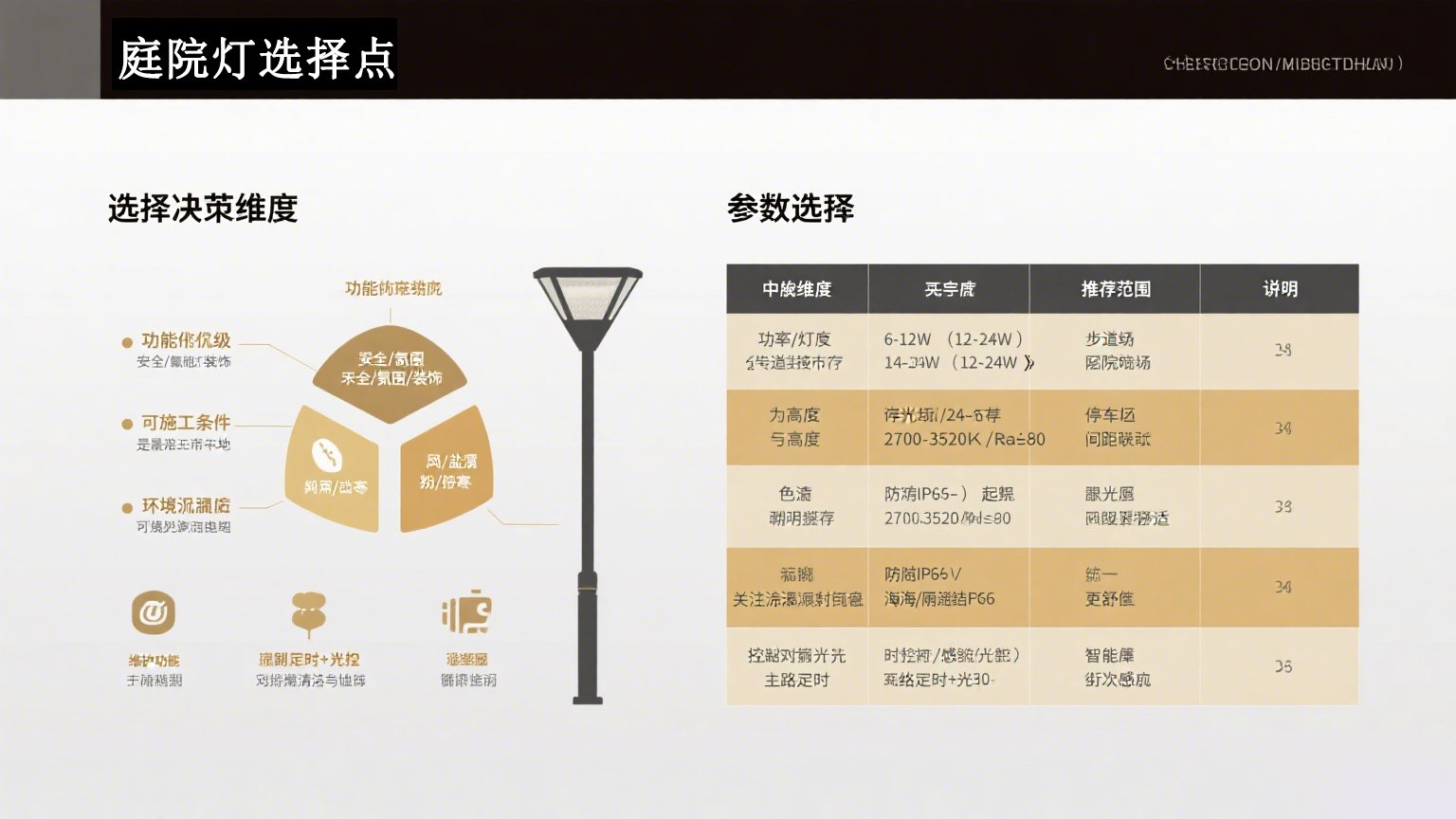LED庭院燈與傳統燈的優缺點 參數示意